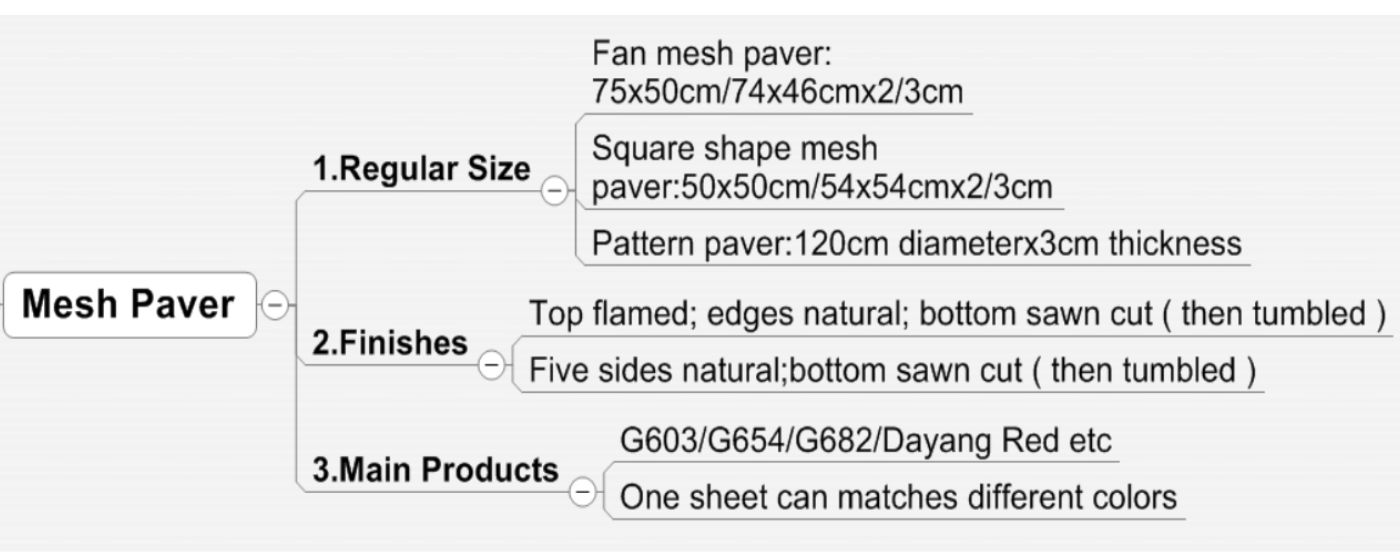 mesh paver size